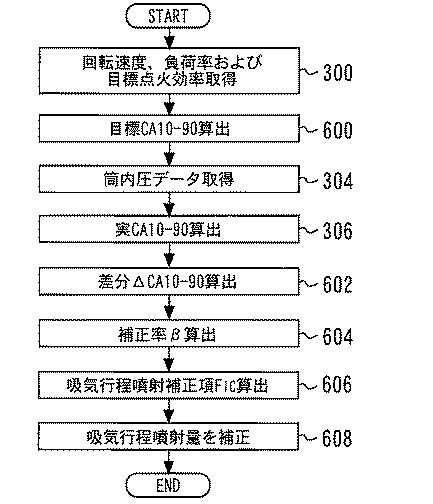 2017198148-内燃機関の制御装置 図000022