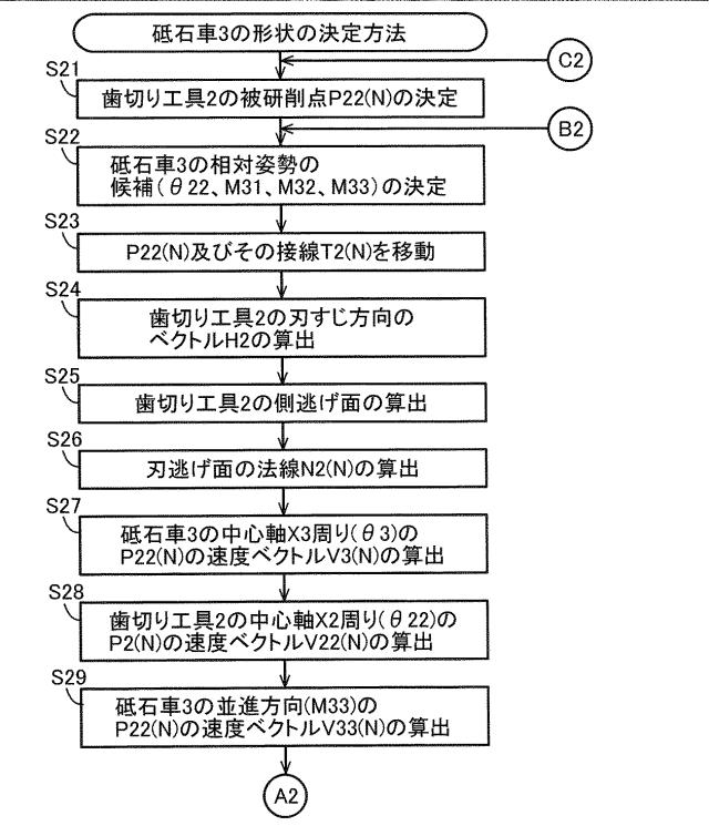 2017226020-歯切り工具、砥石車、歯切り工具の設計方法、砥石車の設計方法及び工作機械 図000022