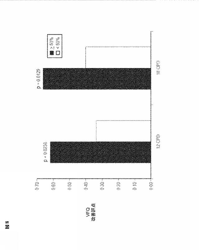 2019048836-視機能を改善するためのフェントラミンの連日眼科投与のための方法および組成物 図000022