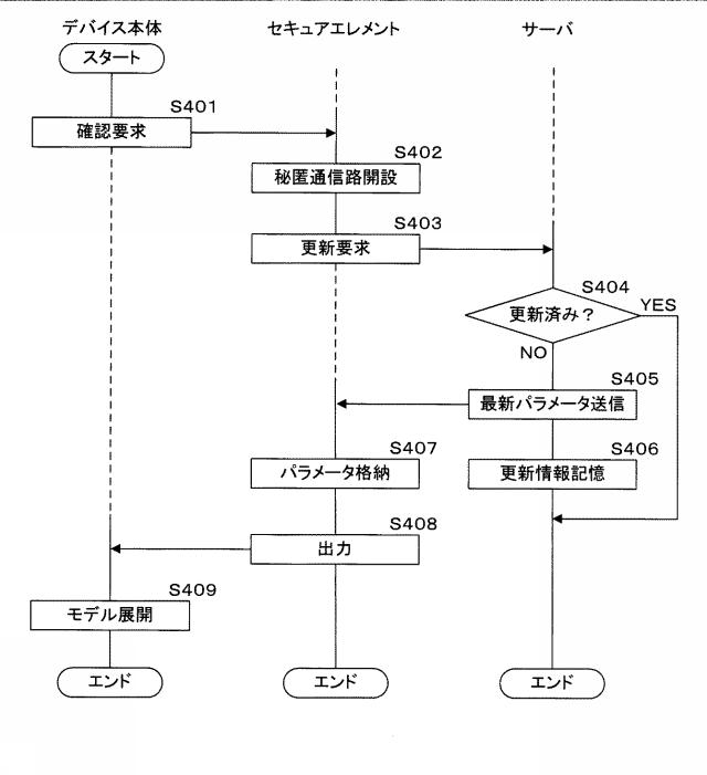 2019121141-デバイス、セキュアエレメント、プログラム、情報処理システム及び情報処理方法 図000022