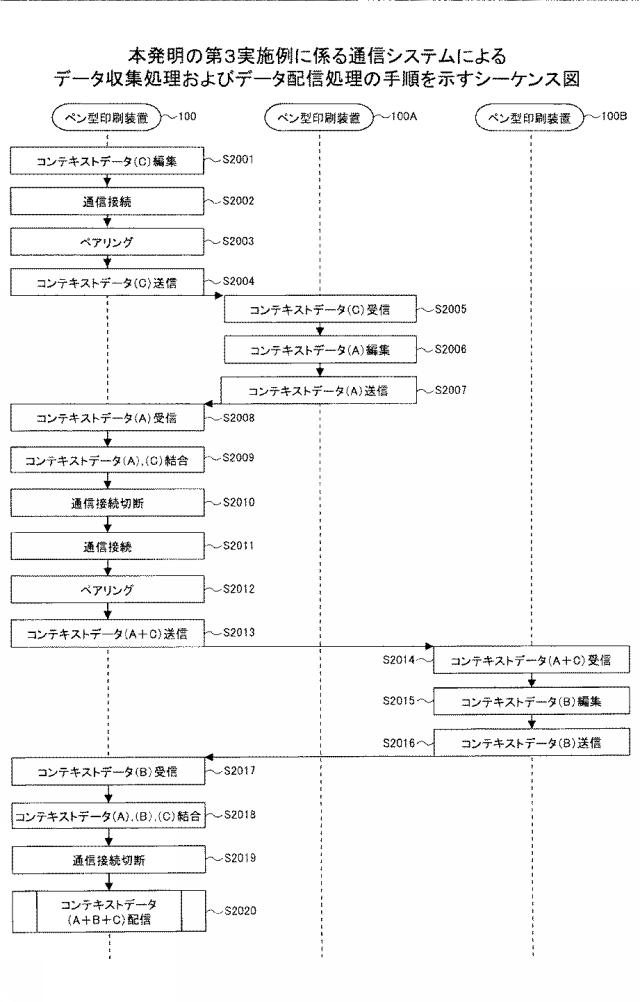 2019181705-通信システムおよび印刷装置 図000022