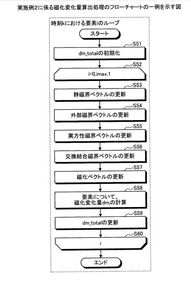2019219246-磁界シミュレーションプログラム、情報処理装置および磁界シミュレーション方法 図000022