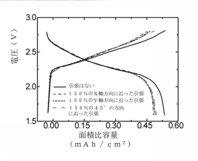 2020004706-引張り可能な複合電極及び引張り可能なリチウムイオン二次電池 図000022