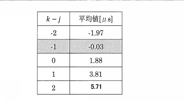 2020038144-超音波流量計および超音波流量計におけるゼロクロス時刻の確定方法 図000022