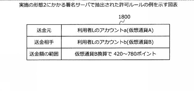 2020113085-署名サーバ、署名方法および署名プログラム 図000022