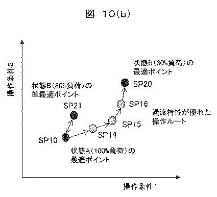 2020129338-ＫＰＩ改善支援システム及びＫＰＩ改善支援方法 図000022