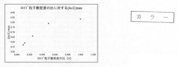 2020134499-疎水コロイドを用いた金属イオン濃度の簡易測定方法 図000022