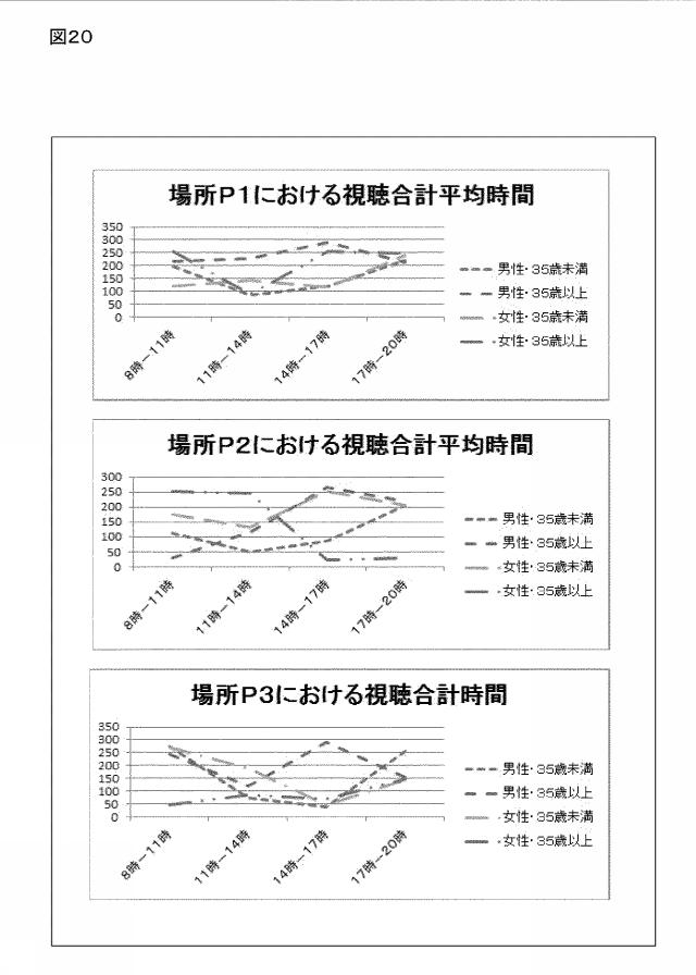 2020144841-情報処理システム、情報処理装置、サーバ装置、プログラム、又は方法 図000022