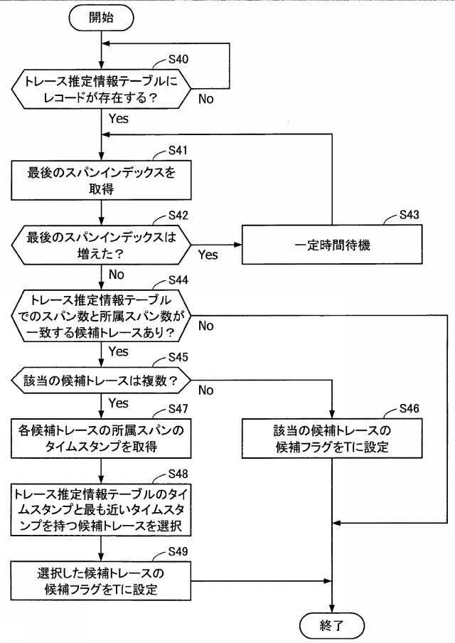 2020150335-パケット解析プログラム、パケット解析装置およびパケット解析方法 図000022