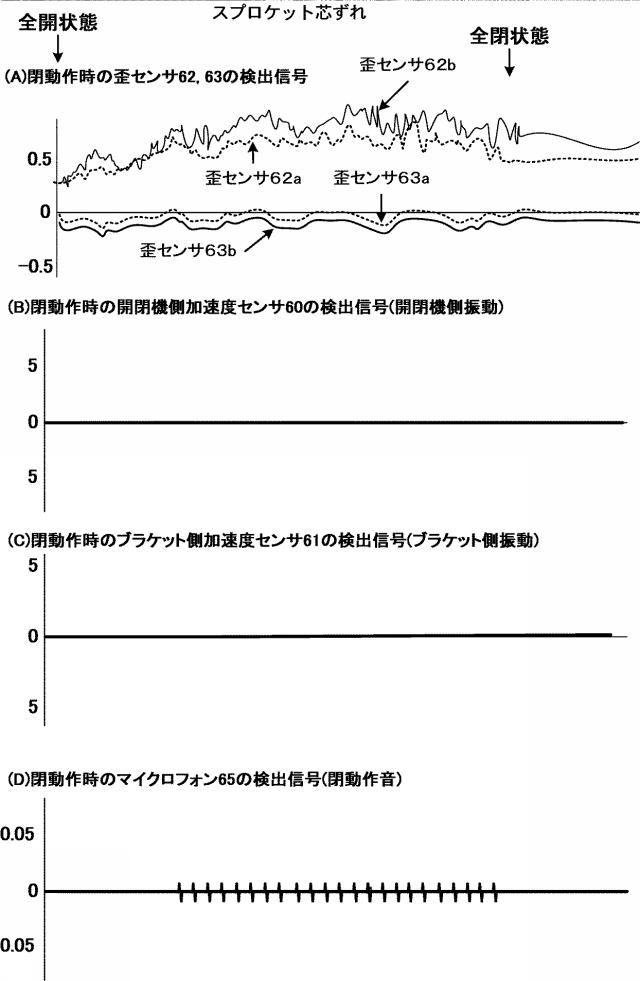 2020193551-開閉体装置の故障予知検知方法及び故障予知検知装置、開閉体装置並びに開閉体制御方法 図000022