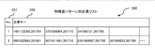 2020197898-経営分析支援システム、及び経営分析支援方法 図000022