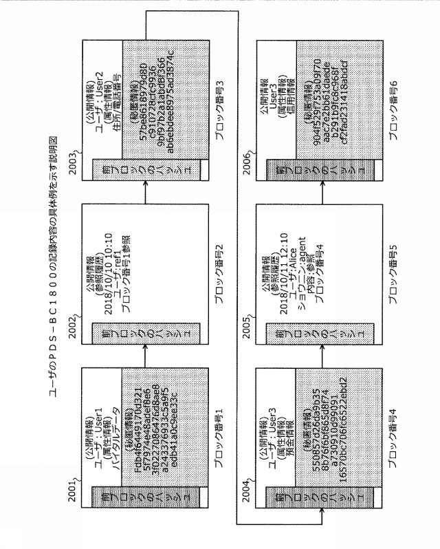 2021048471-鍵管理装置、鍵管理方法、および鍵管理プログラム 図000022