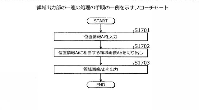 2021071885-領域切り出し方法および領域切り出しプログラム 図000022