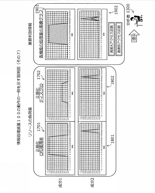 2021071889-システム分析方法、およびシステム分析プログラム 図000022