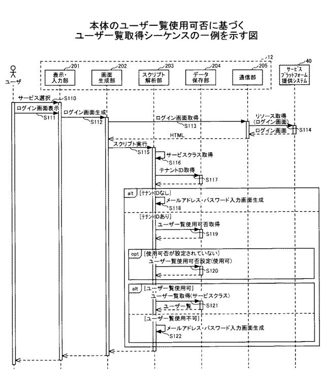 2021082350-情報処理システム、情報処理方法、サービス利用装置、及びプログラム 図000022