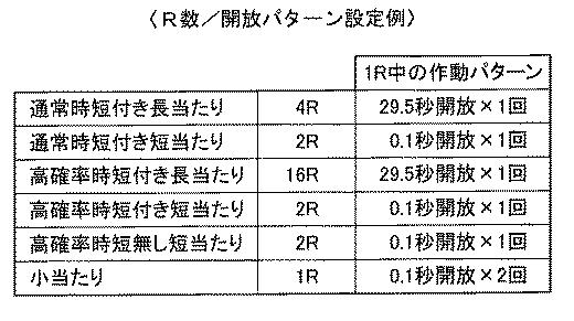 2021104257-遊技機 図000022