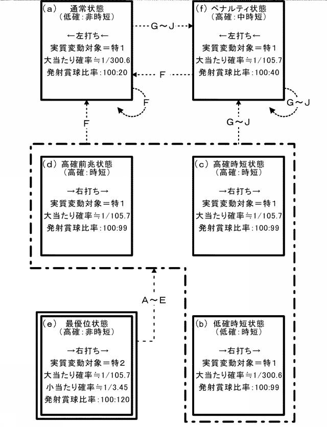 2021112394-遊技機 図000022
