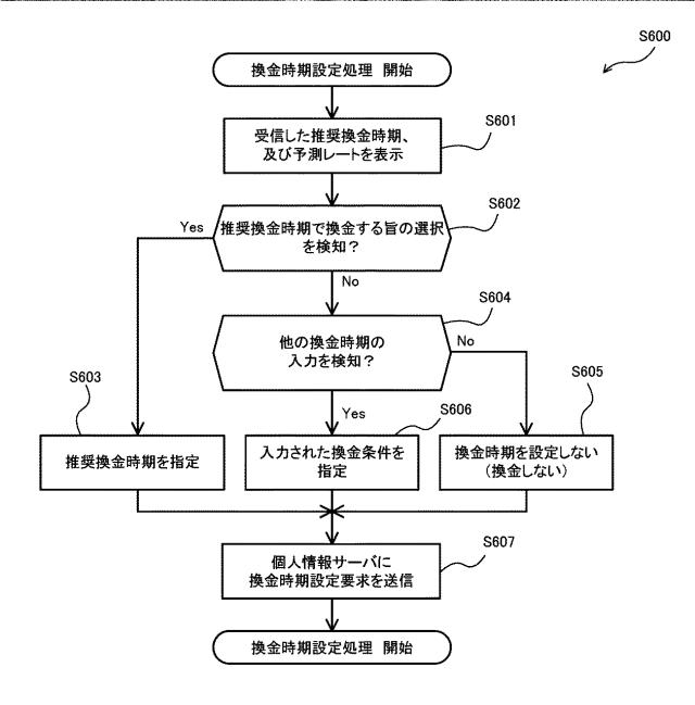 2021117950-電子通貨税申告支援システム 図000022