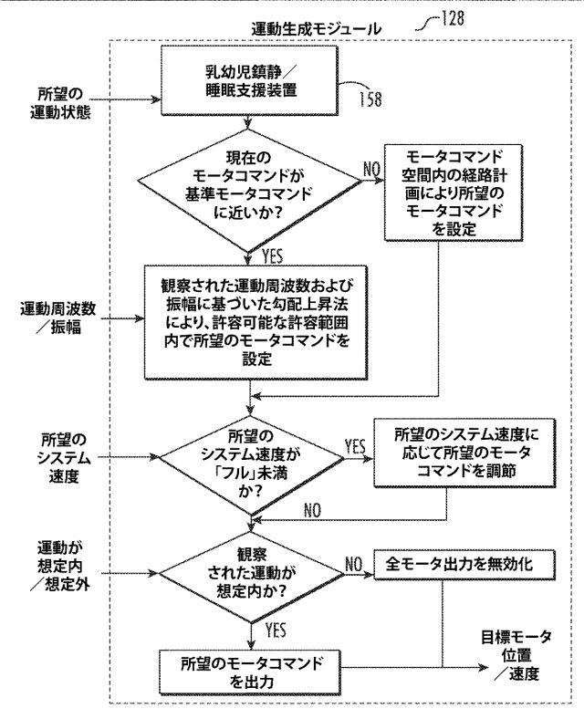 2021154181-乳幼児用鎮静／睡眠支援装置 図000022