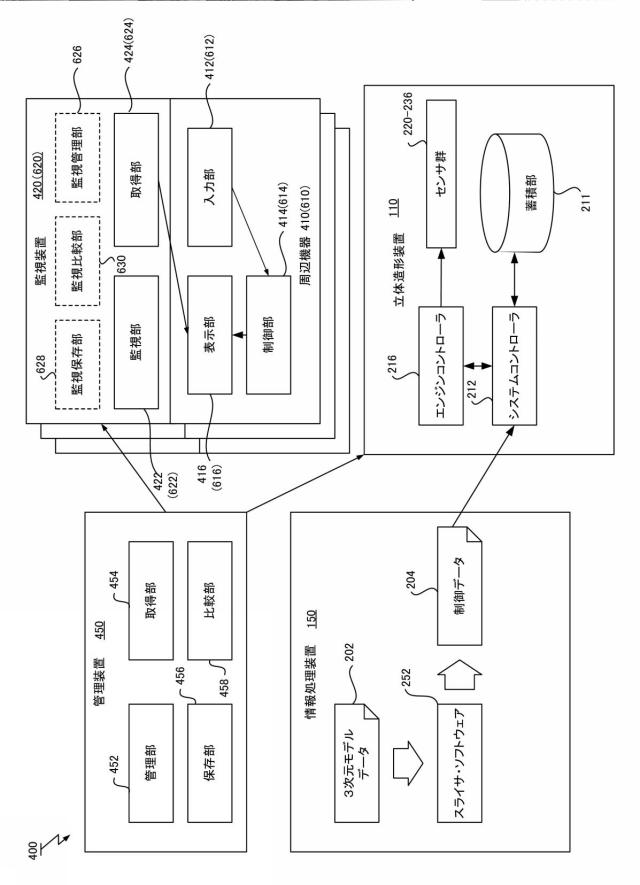 2021165035-データ出力装置、立体造形システムおよびデータ出力方法 図000022