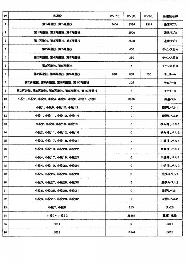 2021194029-遊技機 図000022