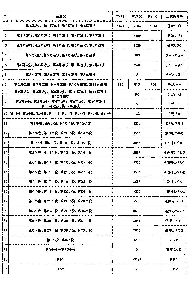 2021194154-遊技機 図000022