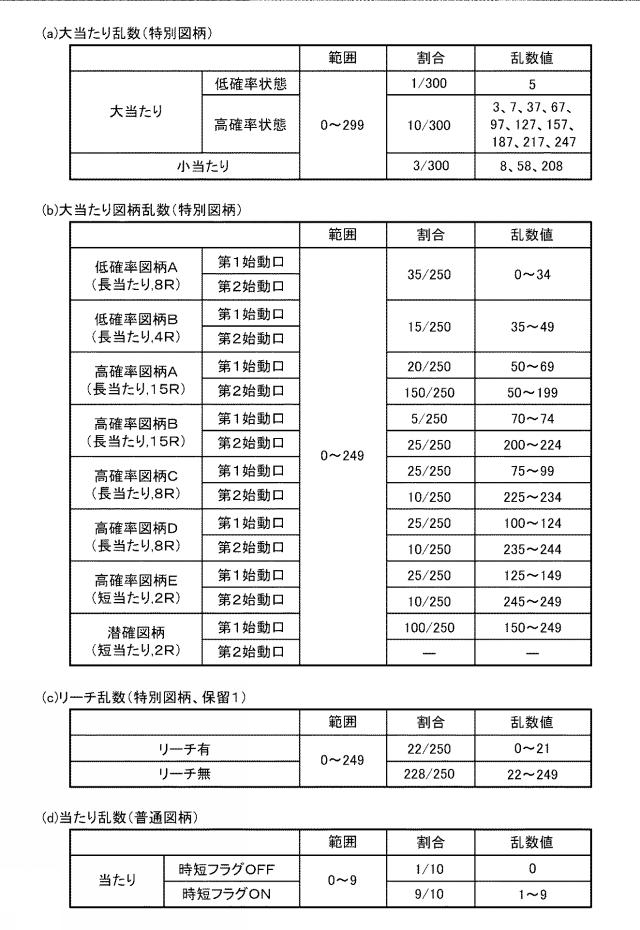 2021194426-遊技機 図000022