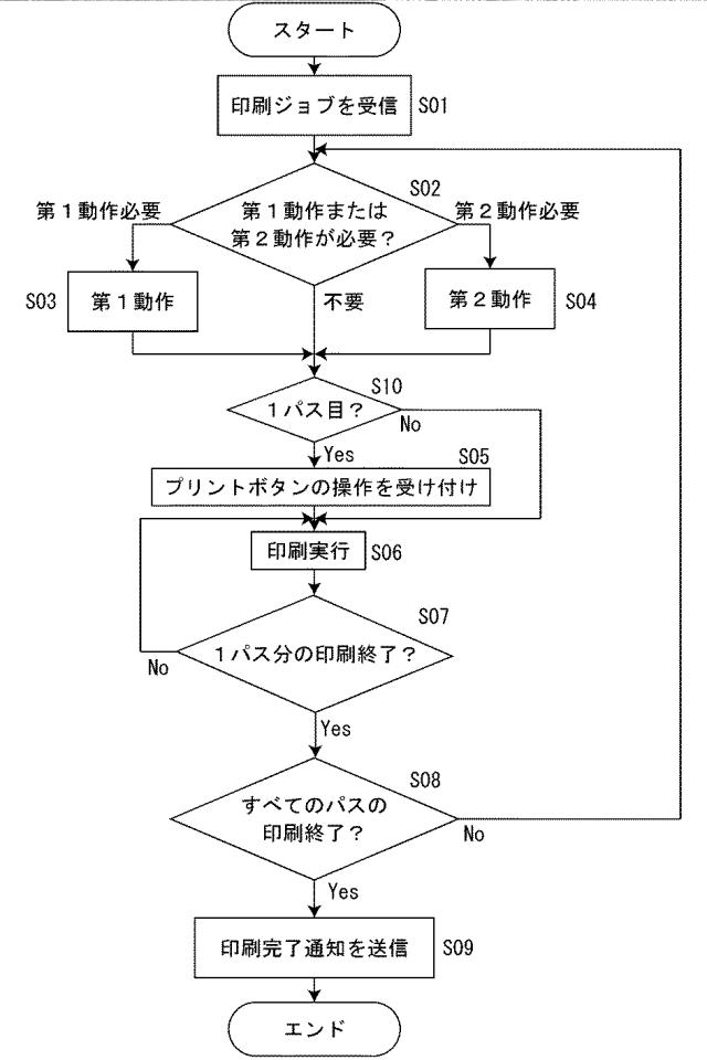 2021194896-印刷装置 図000022