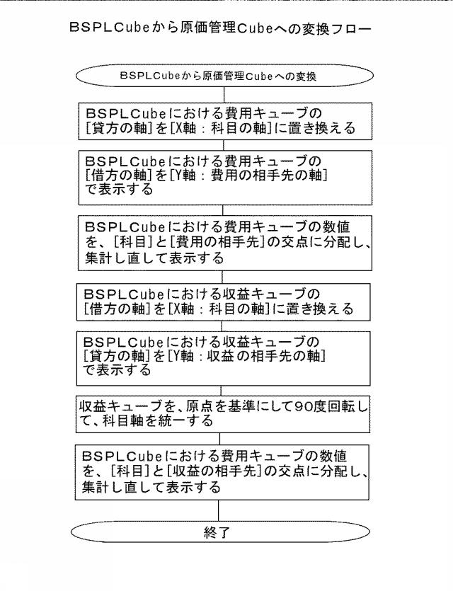 2015007954-３Ｄ会計システム 図000023