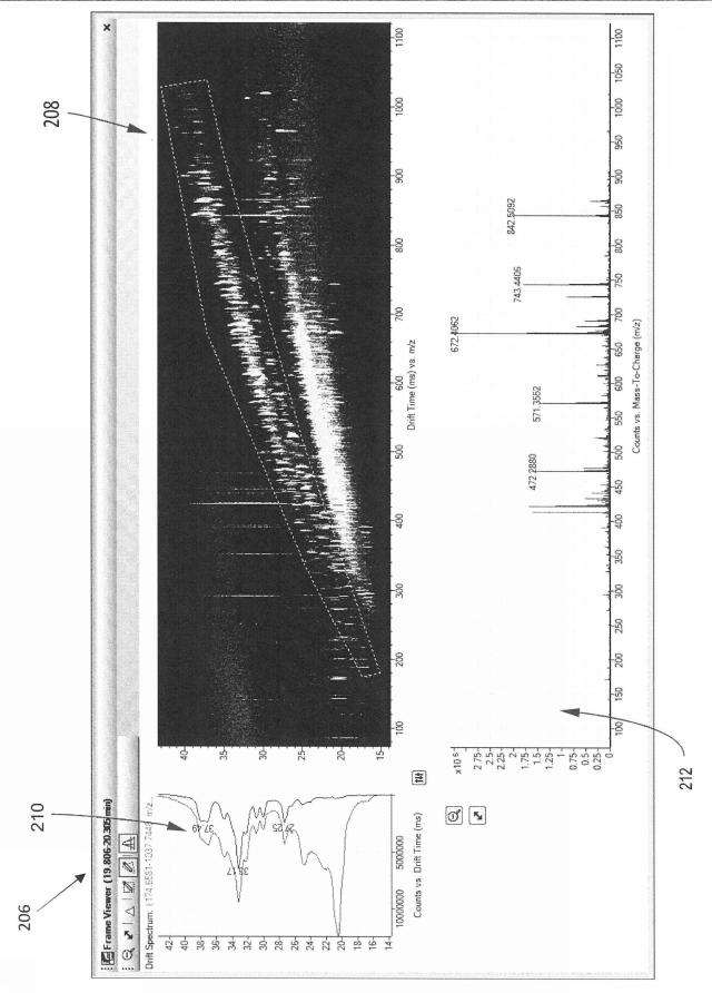 2015114327-イオン移動度／質量分析法の多次元データを表示するためのユーザインターフェース、システム及び方法 図000023