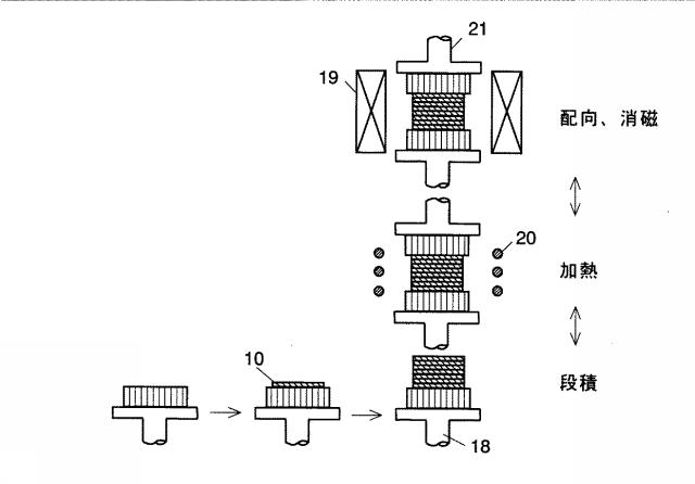 2015133495-ＮｄＦｅＢ系焼結磁石の製造方法、製造装置、及び該製造方法によって製造されるＮｄＦｅＢ系焼結磁石 図000023