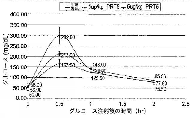 2015157811-新規タンパク質 図000023