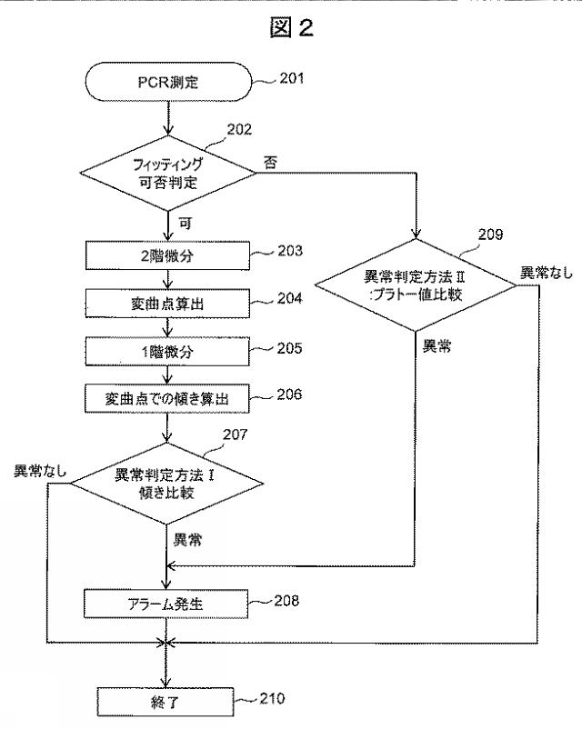 2015225032-核酸増幅分析装置 図000023