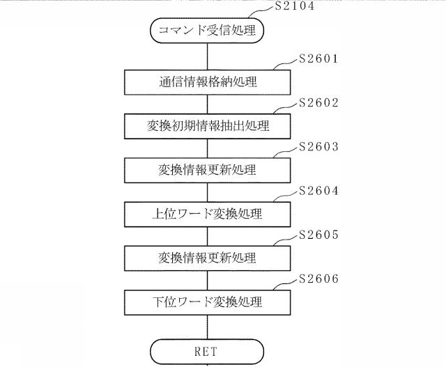 2015226604-遊技機 図000023