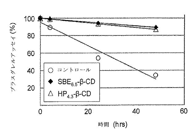 2016026174-プラスグレル及びシクロデキストリン誘導体を含む医薬組成物並びにその製造方法及び使用方法 図000023