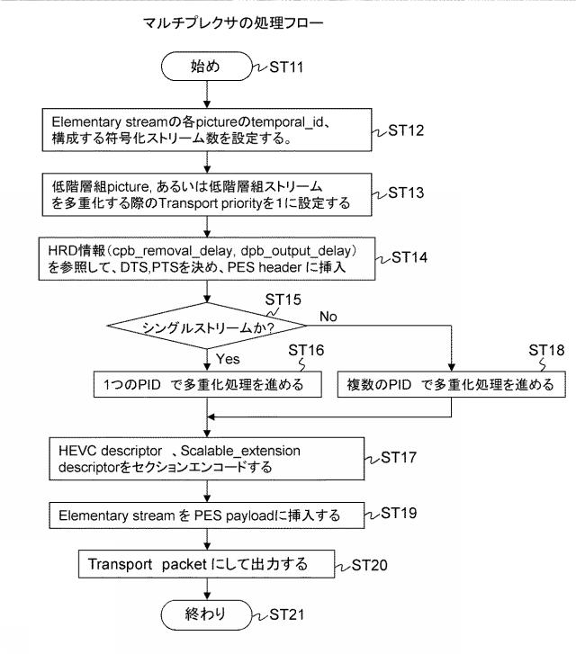 2016054543-送信装置、送信方法、受信装置および受信方法 図000023