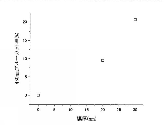 2016188933-表面にＤＬＣ膜をコーティングしたモスアイ構造を有する透明基材及びその製造方法 図000023