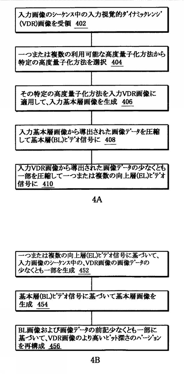 2016213849-階層的ＶＤＲ符号化における層分解 図000023