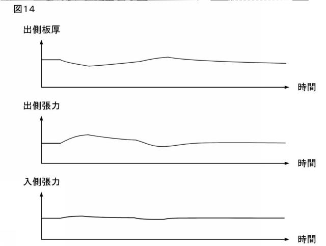 2016221553-圧延制御装置、圧延制御方法および圧延制御プログラム 図000023