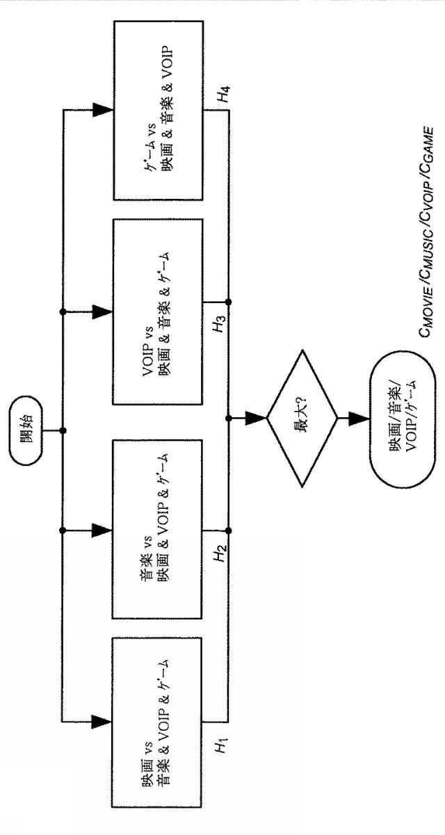 2016224449-ボリューム平準化器コントローラおよび制御方法 図000023