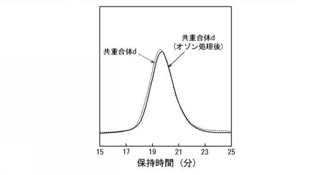 2017075285-多元共重合体、ゴム組成物、架橋ゴム組成物、及びゴム物品 図000023