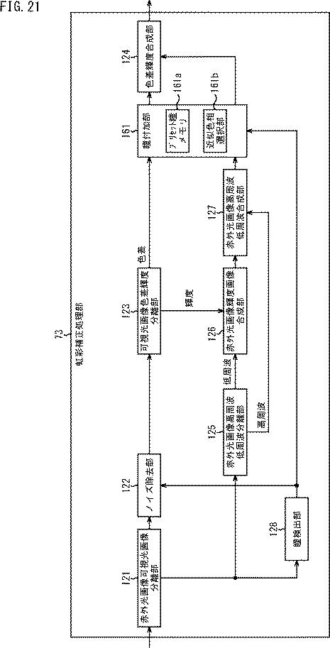 2017097645-情報処理装置、および情報処理方法、並びにプログラム 図000023