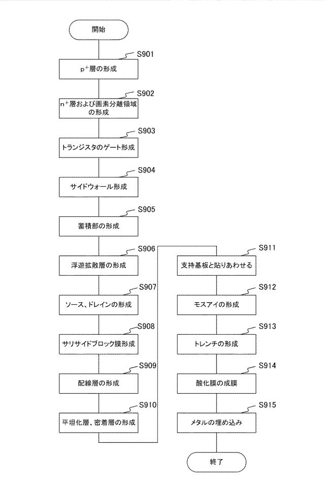 2017108062-固体撮像素子、撮像装置、および、固体撮像素子の製造方法 図000023