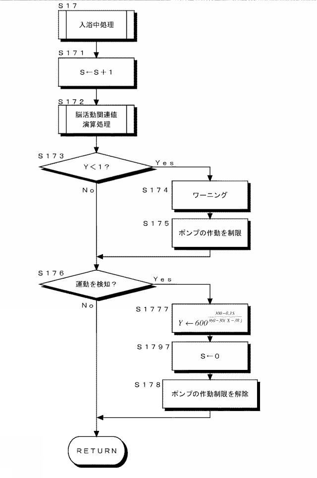 2017117004-浴槽内での脳活動維持システム及び脳活動維持方法 図000023