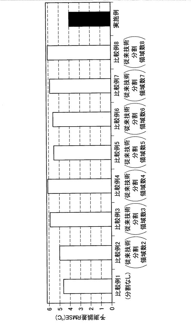 2017142601-品質予測装置、品質予測方法、プログラム及びコンピュータ読み取り可能な記録媒体 図000023