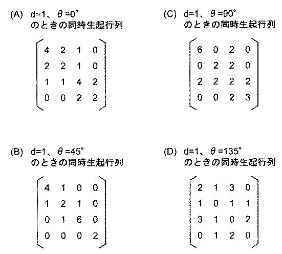 2017150822-繊維製品の形態安定性能を評価する方法および装置 図000023