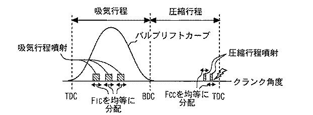 2017198148-内燃機関の制御装置 図000023