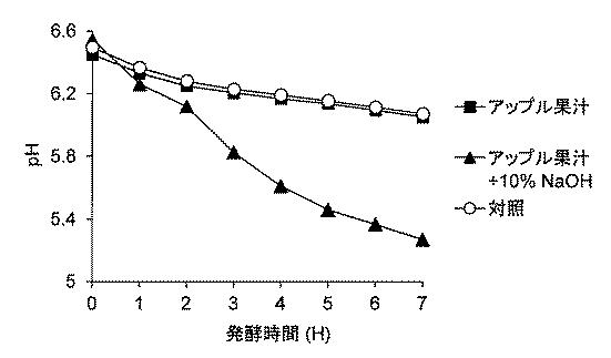 2017221156-ストレプトコッカス・サーモフィルス発酵促進剤 図000023