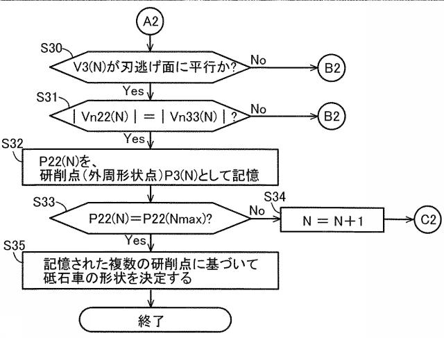 2017226020-歯切り工具、砥石車、歯切り工具の設計方法、砥石車の設計方法及び工作機械 図000023