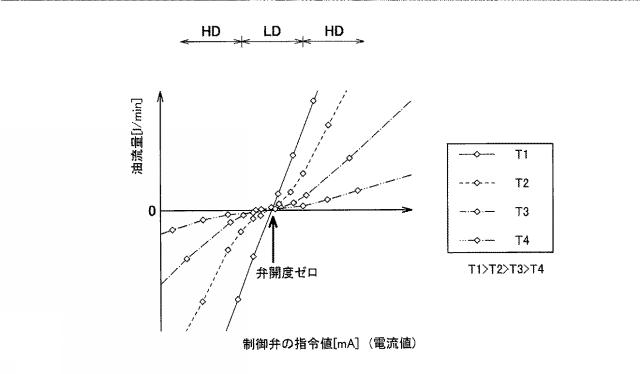 2018205902-位置制御装置 図000023